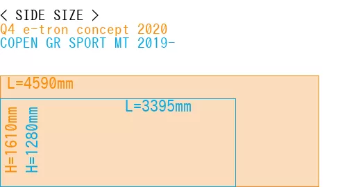 #Q4 e-tron concept 2020 + COPEN GR SPORT MT 2019-